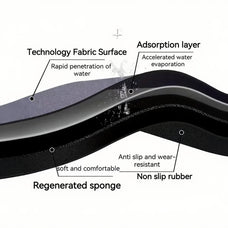 Indoor Diatomite Stone Bath Mat Diatom Mud Soft Mat Water Absorption Quick Drying Diatomite Stone Shower Mat Entryway Rugs