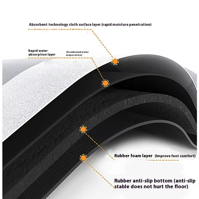 Bathroom Anti Slip Quick Dry Rug Cat Pattern Absorbent Wear Resistant Easy Clean Bath Mat Home Decor