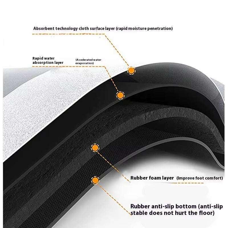 Bathroom Anti Slip Quick Dry Rug Cat Pattern Absorbent Wear Resistant Easy Clean Bath Mat Home Decor